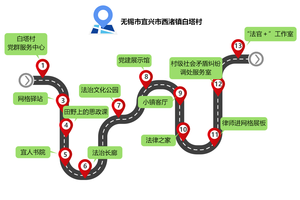 无锡市宜兴市西渚镇白塔村.png