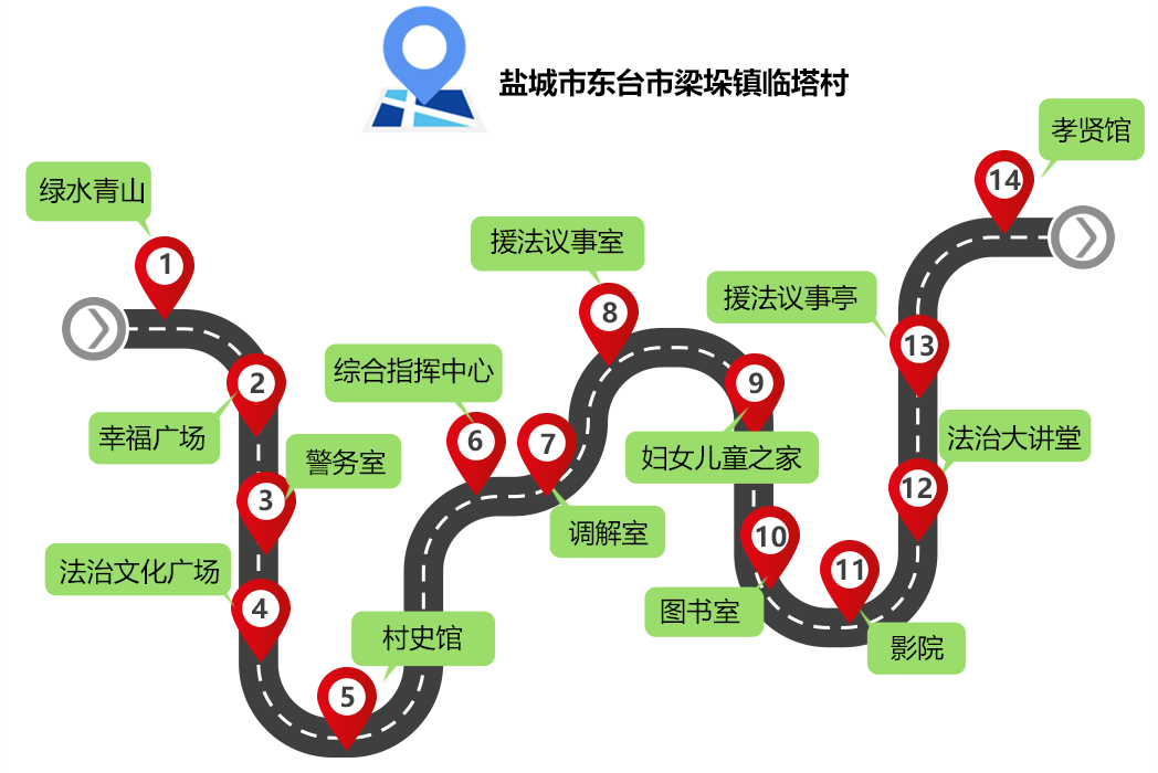 盐城市东台市梁垛镇临塔村.png